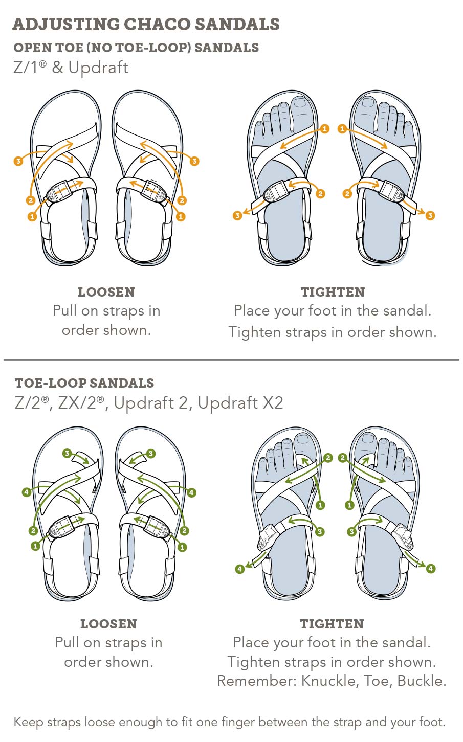 Chacos Toe Loop Vs No